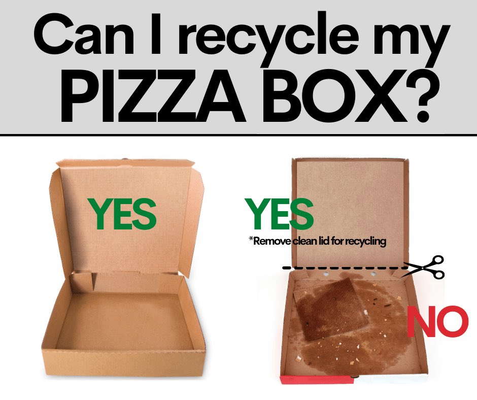 Pizza Box Recycling